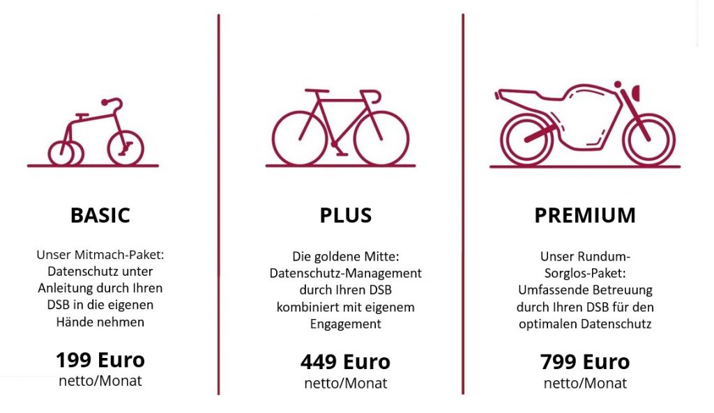 Keine Kostenvoranschläge: Externer Datenschutzbeauftragter in Berlin gesucht? Kein Problem: Einfach Paket wählen und online Vertrag abschließen